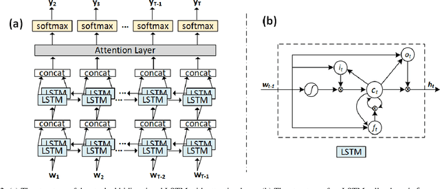 Figure 2 for Translating Math Formula Images to LaTeX Sequences Using Deep Neural Networks with Sequence-level Training