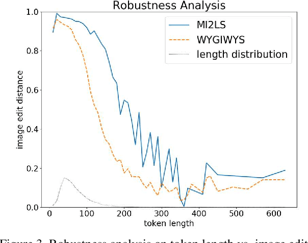 Figure 3 for Translating Math Formula Images to LaTeX Sequences Using Deep Neural Networks with Sequence-level Training
