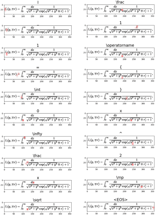 Figure 4 for Translating Math Formula Images to LaTeX Sequences Using Deep Neural Networks with Sequence-level Training