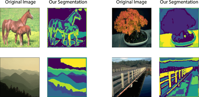 Figure 2 for CUTS: A Fully Unsupervised Framework for Medical Image Segmentation