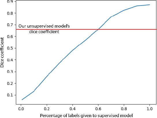 Figure 4 for CUTS: A Fully Unsupervised Framework for Medical Image Segmentation