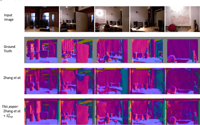 Figure 4 for Spherical Regression: Learning Viewpoints, Surface Normals and 3D Rotations on n-Spheres