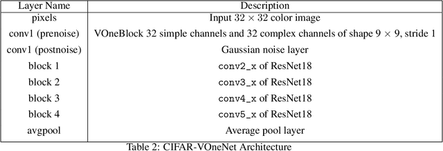 Figure 4 for Neural Population Geometry Reveals the Role of Stochasticity in Robust Perception