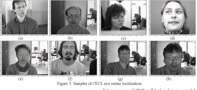 Figure 4 for Circle-based Eye Center Localization (CECL)