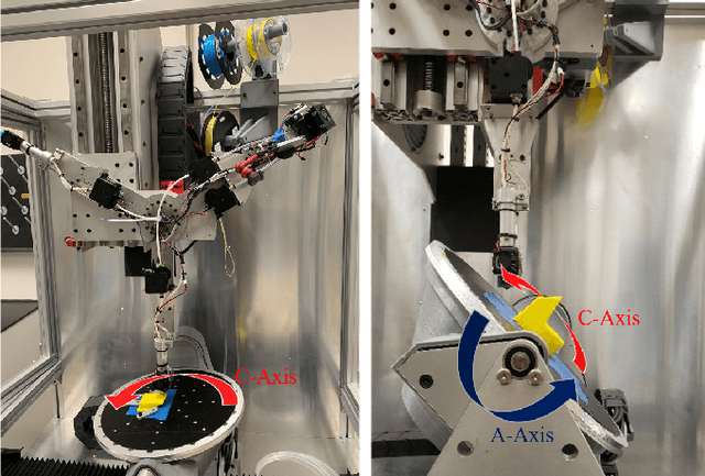 Figure 1 for Learning to Accelerate Decomposition for Multi-Directional 3D Printing