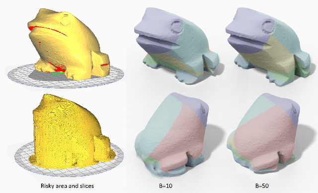 Figure 2 for Learning to Accelerate Decomposition for Multi-Directional 3D Printing