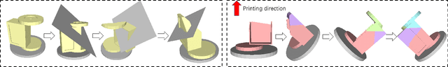 Figure 3 for Learning to Accelerate Decomposition for Multi-Directional 3D Printing
