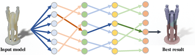 Figure 4 for Learning to Accelerate Decomposition for Multi-Directional 3D Printing