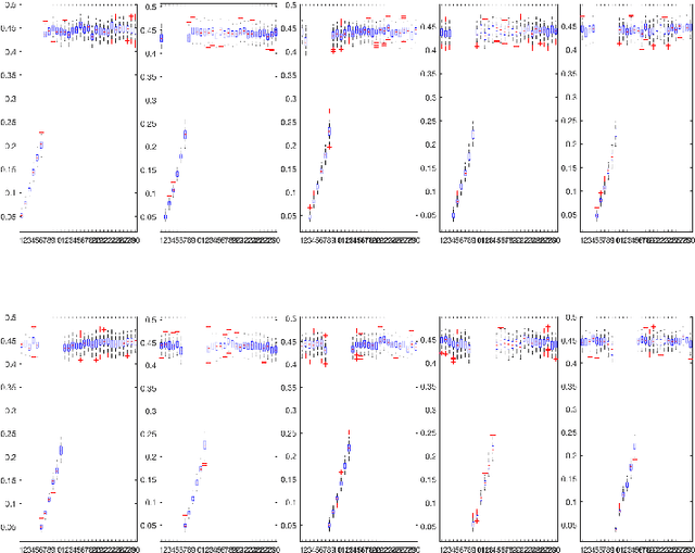 Figure 1 for Fast Multi-Class Probabilistic Classifier by Sparse Non-parametric Density Estimation