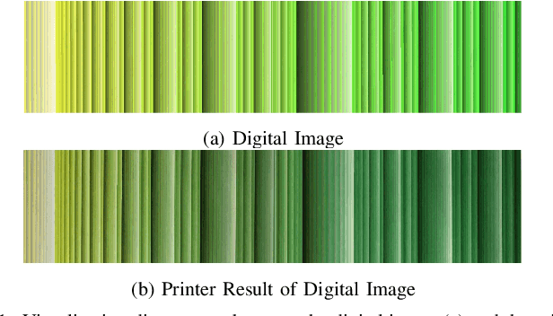 Figure 1 for A Survey on Physical Adversarial Attack in Computer Vision