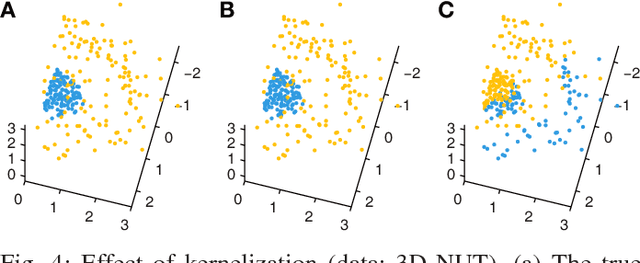 Figure 4 for Regularization and Kernelization of the Maximin Correlation Approach
