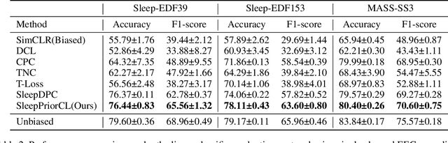 Figure 4 for SleepPriorCL: Contrastive Representation Learning with Prior Knowledge-based Positive Mining and Adaptive Temperature for Sleep Staging