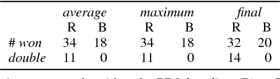 Figure 2 for RUDDER: Return Decomposition for Delayed Rewards