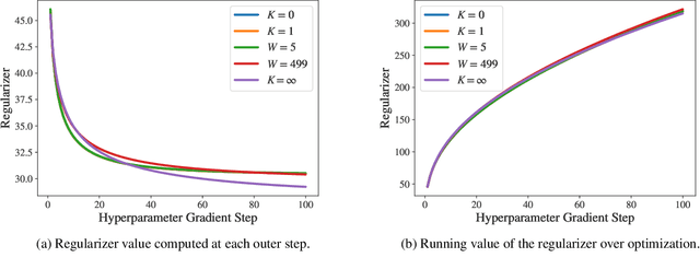 Figure 4 for Efficient hyperparameter optimization by way of PAC-Bayes bound minimization
