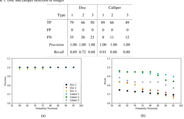 Figure 3 for Deep Learning Models for Visual Inspection on Automotive Assembling Line