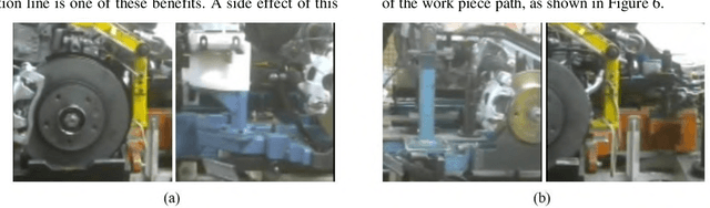 Figure 4 for Deep Learning Models for Visual Inspection on Automotive Assembling Line