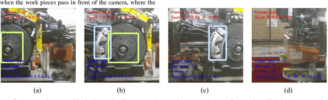 Figure 2 for Deep Learning Models for Visual Inspection on Automotive Assembling Line