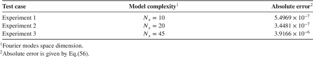 Figure 4 for Digital Twin Data Modelling by Randomized Orthogonal Decomposition and Deep Learning