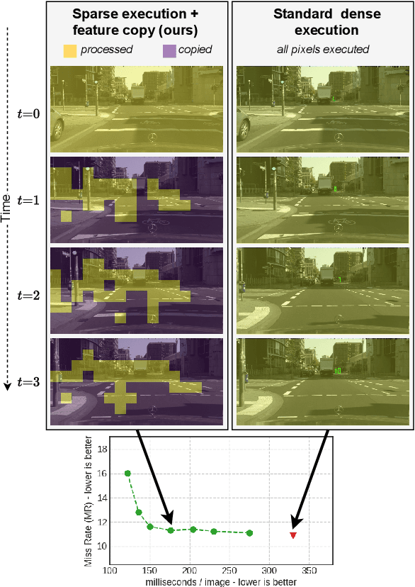 Figure 1 for BlockCopy: High-Resolution Video Processing with Block-Sparse Feature Propagation and Online Policies