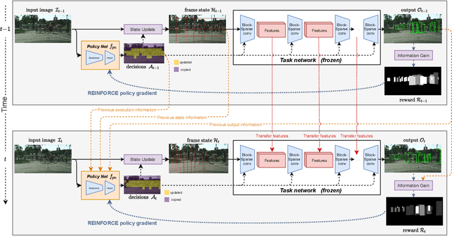 Figure 3 for BlockCopy: High-Resolution Video Processing with Block-Sparse Feature Propagation and Online Policies