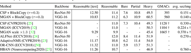 Figure 2 for BlockCopy: High-Resolution Video Processing with Block-Sparse Feature Propagation and Online Policies