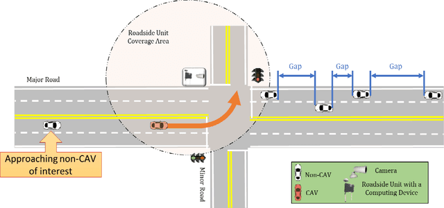 Figure 1 for Situation-Aware Left-Turning Connected and Automated Vehicle Operation at Signalized Intersections