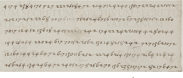 Figure 1 for Segmenting Numerical Substitution Ciphers