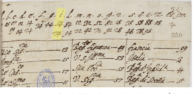 Figure 3 for Segmenting Numerical Substitution Ciphers