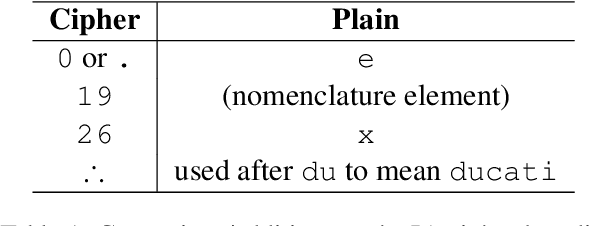 Figure 2 for Segmenting Numerical Substitution Ciphers