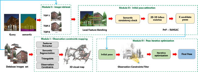 Figure 1 for Retrieval and Localization with Observation Constraints