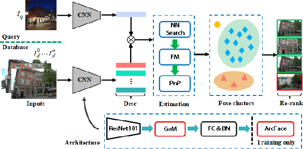 Figure 2 for Retrieval and Localization with Observation Constraints