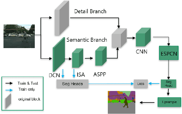 Figure 3 for Retrieval and Localization with Observation Constraints