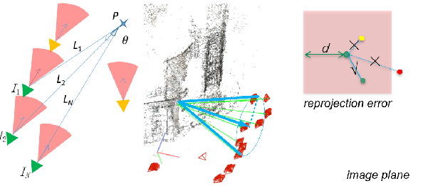 Figure 4 for Retrieval and Localization with Observation Constraints