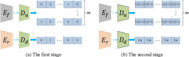 Figure 3 for Explicit Facial Expression Transfer via Fine-Grained Semantic Representations