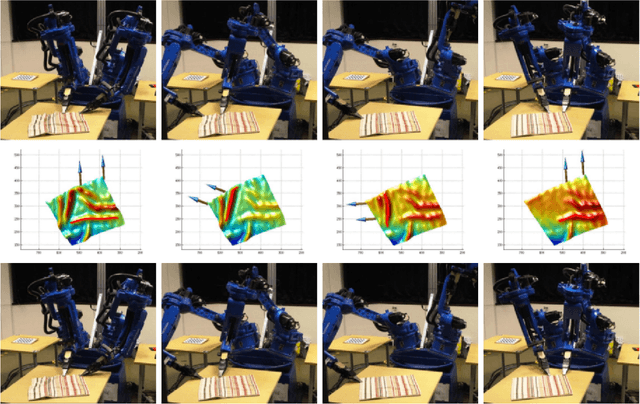 Figure 2 for Robot Vision Architecture for Autonomous Clothes Manipulation