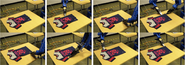 Figure 3 for Robot Vision Architecture for Autonomous Clothes Manipulation