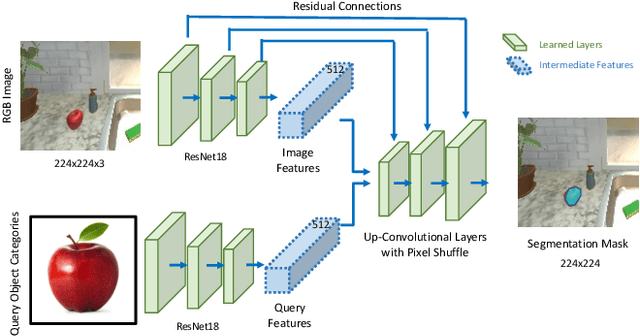 Figure 2 for Object Manipulation via Visual Target Localization