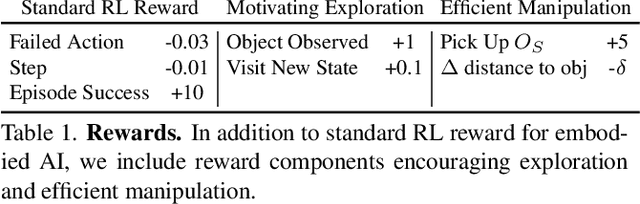 Figure 1 for Object Manipulation via Visual Target Localization