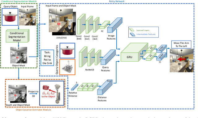 Figure 4 for Object Manipulation via Visual Target Localization