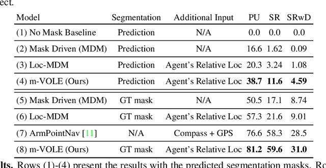 Figure 3 for Object Manipulation via Visual Target Localization