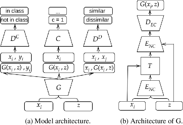 Figure 3 for Adversarial Learning of General Transformations for Data Augmentation