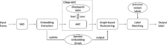 Figure 1 for Online Speaker Diarization with Graph-based Label Generation