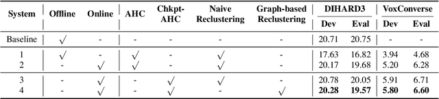 Figure 2 for Online Speaker Diarization with Graph-based Label Generation