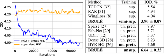 Figure 2 for BRULÉ: Barycenter-Regularized Unsupervised Landmark Extraction