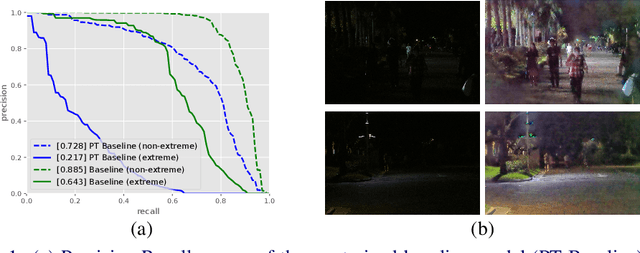 Figure 1 for NOD: Taking a Closer Look at Detection under Extreme Low-Light Conditions with Night Object Detection Dataset