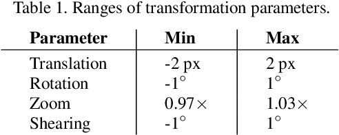 Figure 1 for Single-frame Regularization for Temporally Stable CNNs