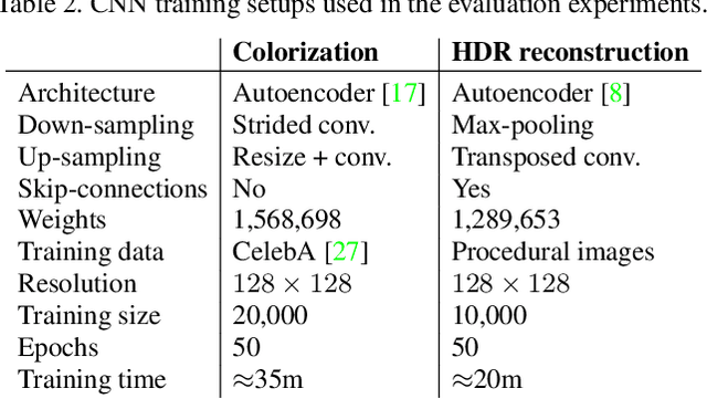 Figure 3 for Single-frame Regularization for Temporally Stable CNNs