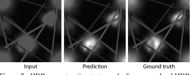 Figure 4 for Single-frame Regularization for Temporally Stable CNNs