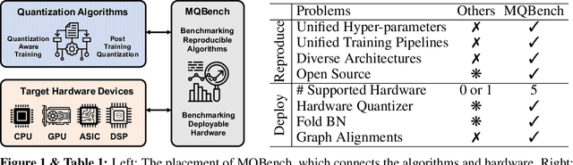 Figure 1 for MQBench: Towards Reproducible and Deployable Model Quantization Benchmark