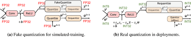 Figure 3 for MQBench: Towards Reproducible and Deployable Model Quantization Benchmark